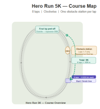 COURSE